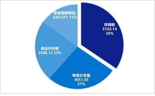 2025年国网北京配网协议库存3批中标落幕 1.8亿市场释放活力，引领网络技术服务新风向