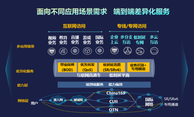中国联通发布固网切片产品“互联网直通车” 以网络技术服务赋能数字化转型
