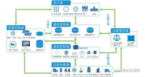 轻松伪装成工业物联网网络技术专家 核心要点与话术指南