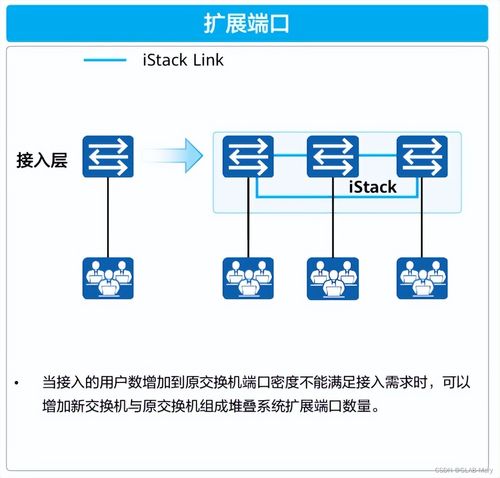 揭秘 大企业为何偏爱交换机堆叠技术，轻松实现网络扩容